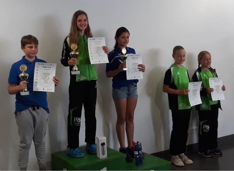 Inline UL 2019 Siegerbild